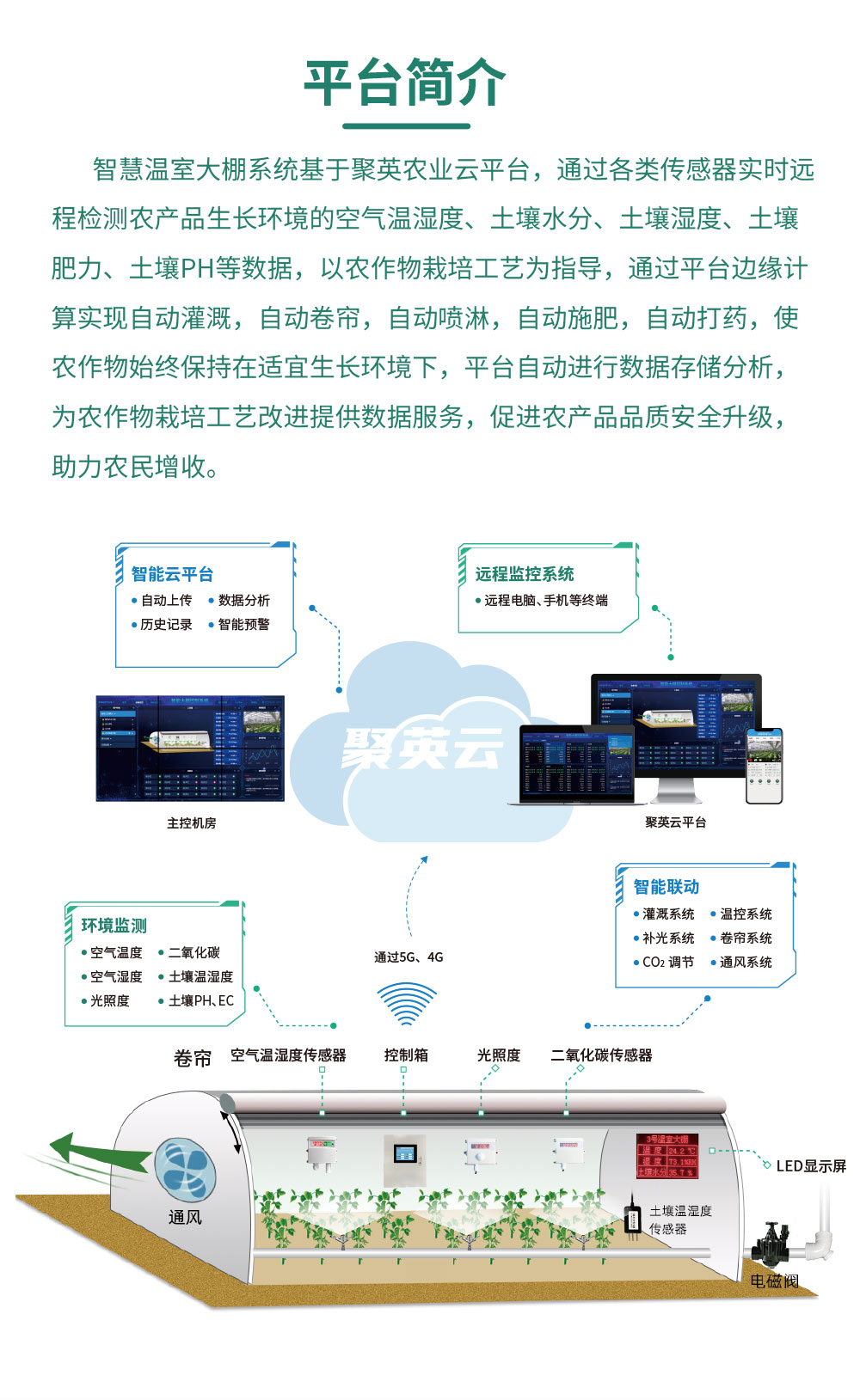 32路智慧農(nóng)業(yè)控制系統(tǒng)平臺(tái)簡介