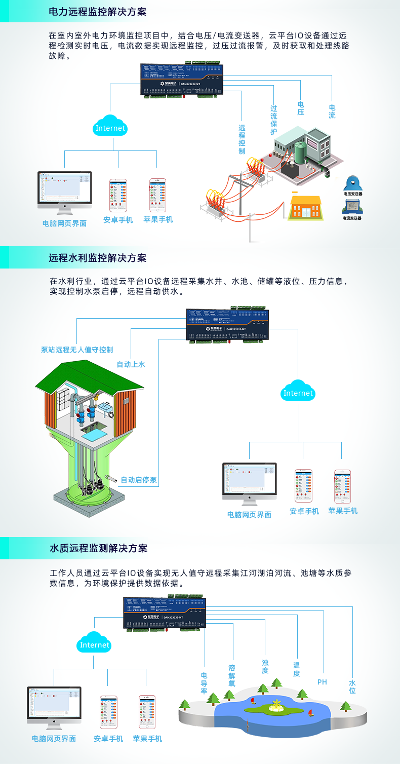 云平臺 GPRS-323232-MT 遠(yuǎn)程數(shù)采控制器 應(yīng)用場合三
