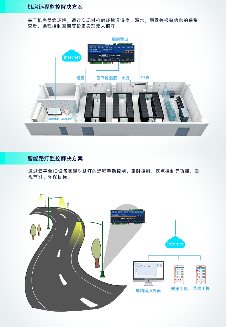 云平臺 GPRS-323232-MT 遠(yuǎn)程數(shù)采控制器 應(yīng)用場合二