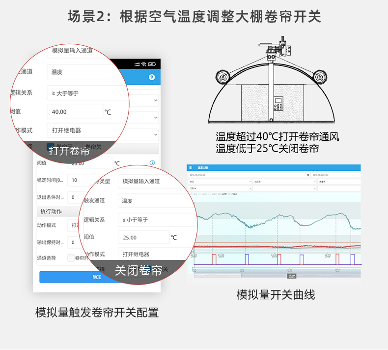 農(nóng)業(yè)養(yǎng)殖大棚遠(yuǎn)程管控系統(tǒng)工作場景