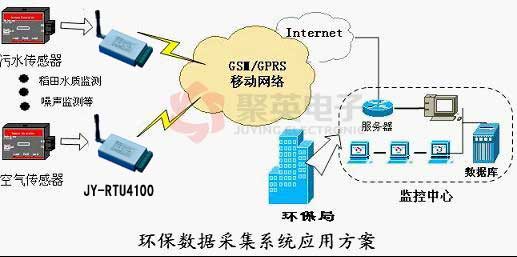 GPRS環(huán)保數據采集系統(tǒng)應用方案