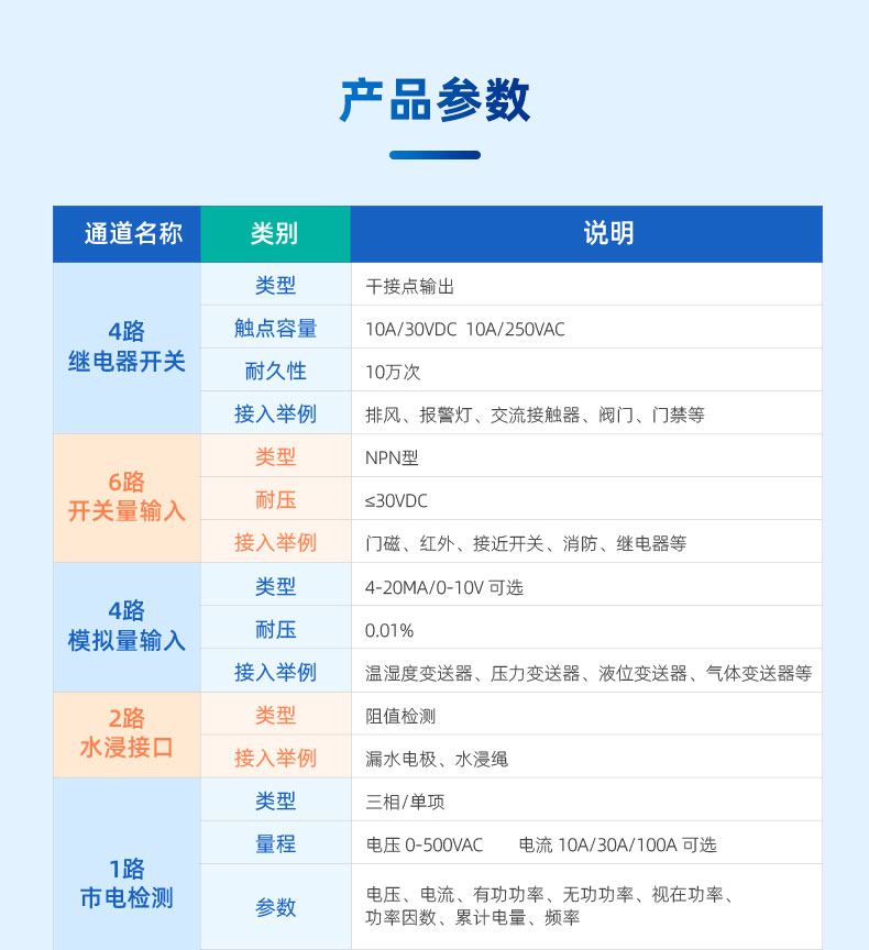 機(jī)房動力環(huán)境監(jiān)控系統(tǒng)產(chǎn)品參數(shù)