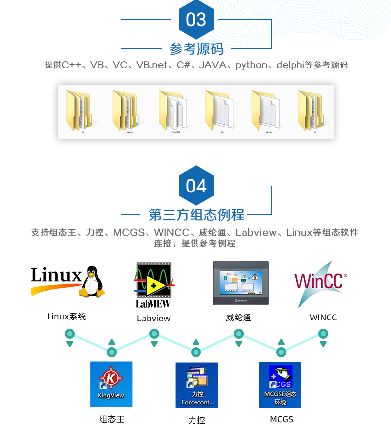 云平臺(tái) DAM-0808D 遠(yuǎn)程智能控制器二次開發(fā)說明