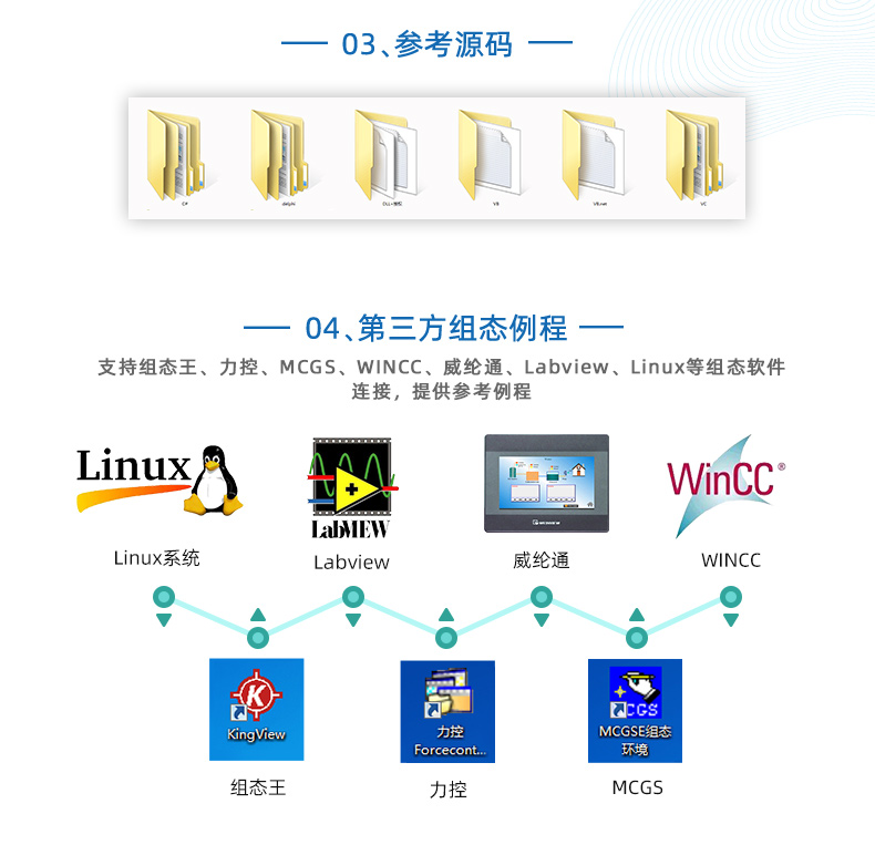 云平臺(tái) DAM-8812PT 溫度采集模塊二次開發(fā)說明