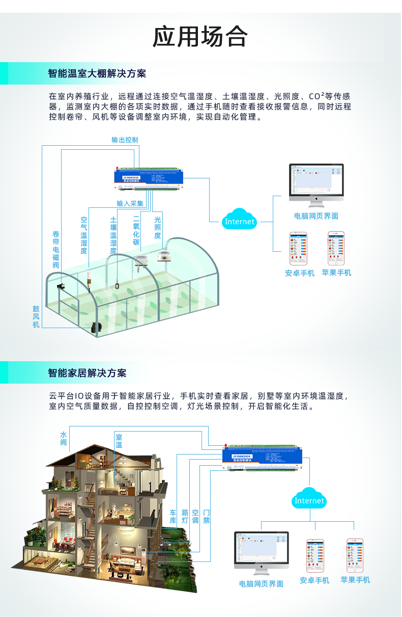 云平臺 GPRS-2424 遠程智能控制器 應用場合一