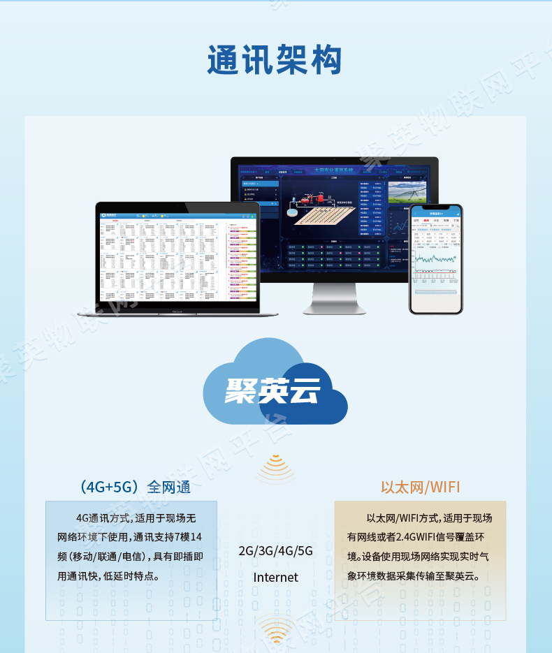 低功耗版Lora1000網(wǎng)關通訊架構(gòu)
