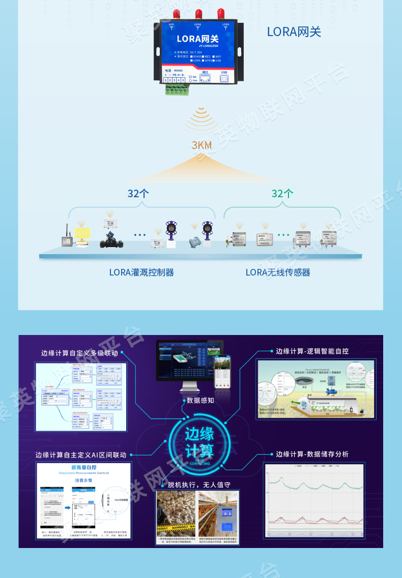 低功耗版Lora1000網(wǎng)關通訊架構(gòu)