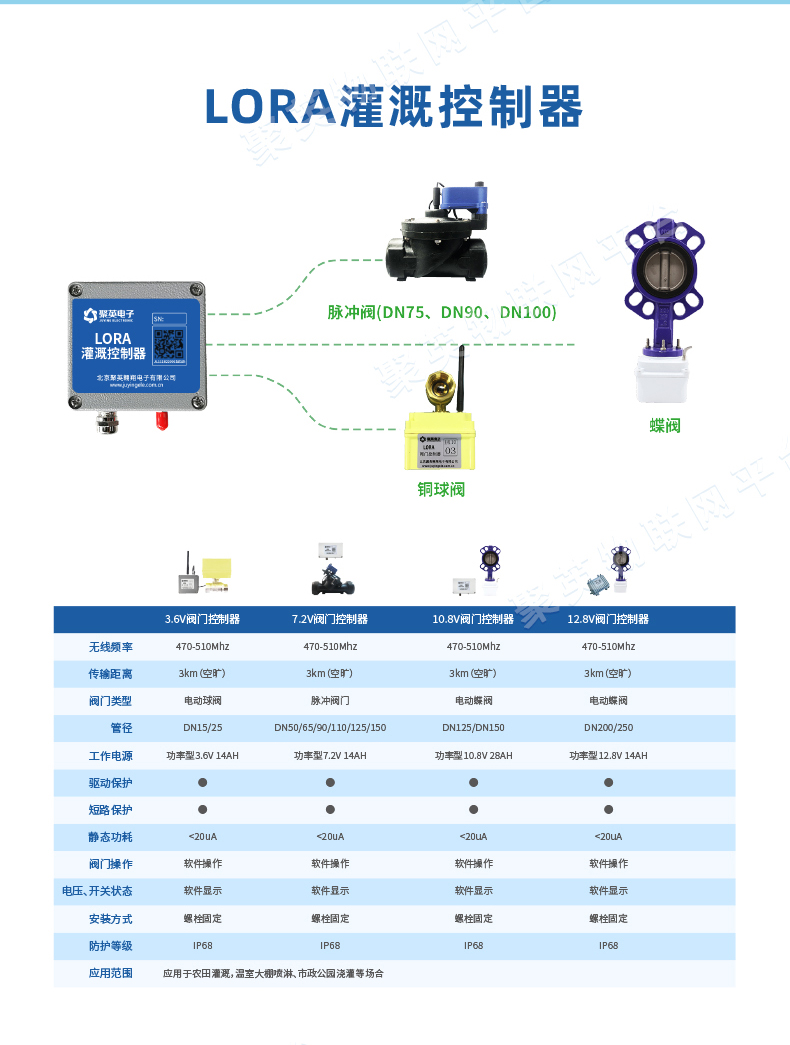 低功耗版Lora1000網(wǎng)關設備