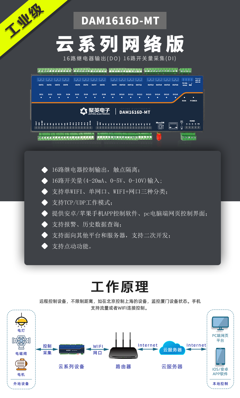 云平臺 DAM1616D-MT 網(wǎng)絡版 遠程智能控制器