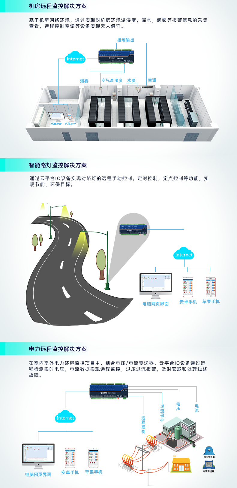 云平臺 DAM1616D-MT 網(wǎng)絡版 遠程智能控制器應用場景