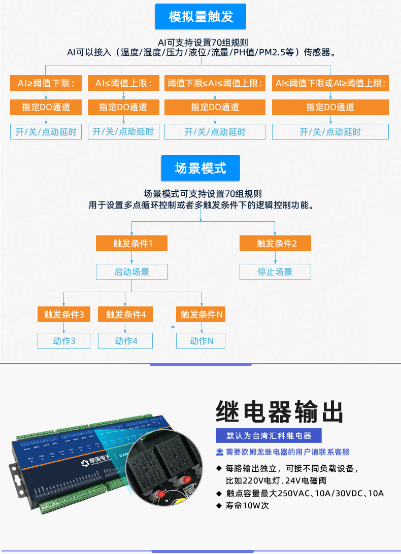 云平臺 DAM1616D-MT 網(wǎng)絡版 遠程智能控制器版本說明