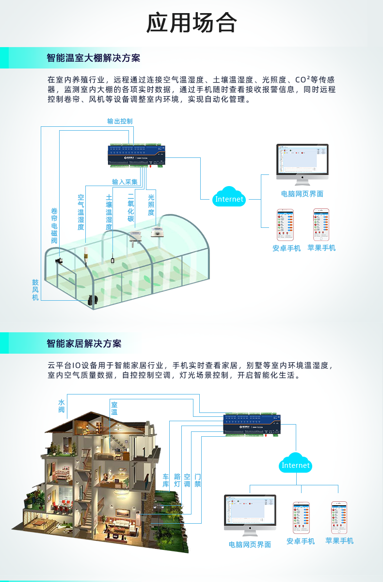 云平臺 DAM1616D-MT 網(wǎng)絡版 遠程智能控制器應用場景