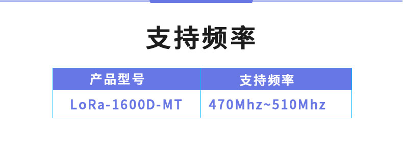 LoRa1600D-MT LoRa無線測(cè)控模塊支持頻率