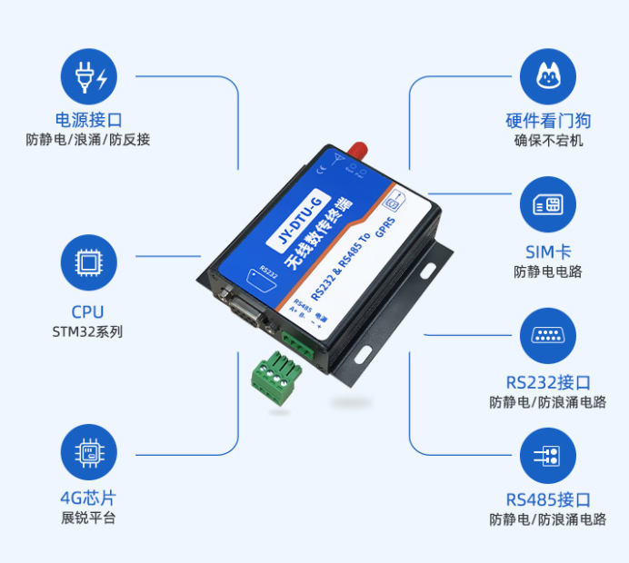 JY-DTU-G 透傳傳輸，穩(wěn)定可靠