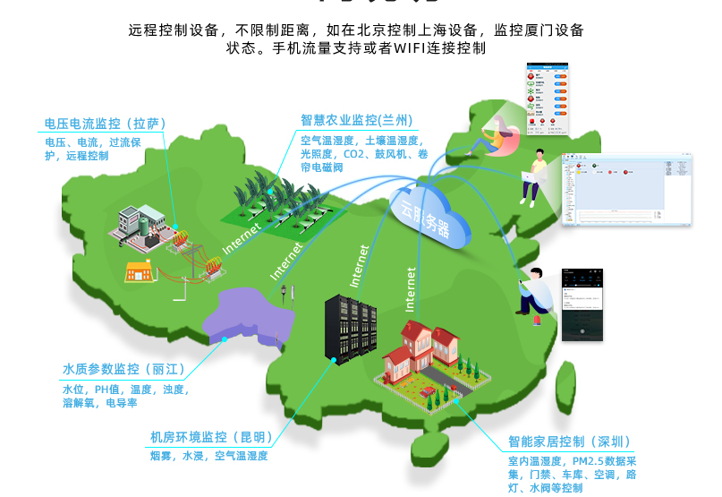 GPRS 不限距離，遠程控制