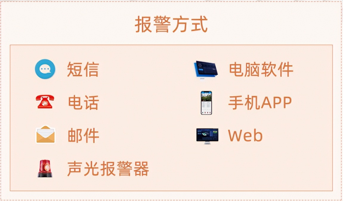 聚英動(dòng)環(huán)監(jiān)測(cè)平臺(tái)的多種報(bào)警方式，防患于未然