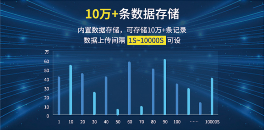 聚英云存儲(chǔ)，方便實(shí)時(shí)查詢(xún)，數(shù)表導(dǎo)出