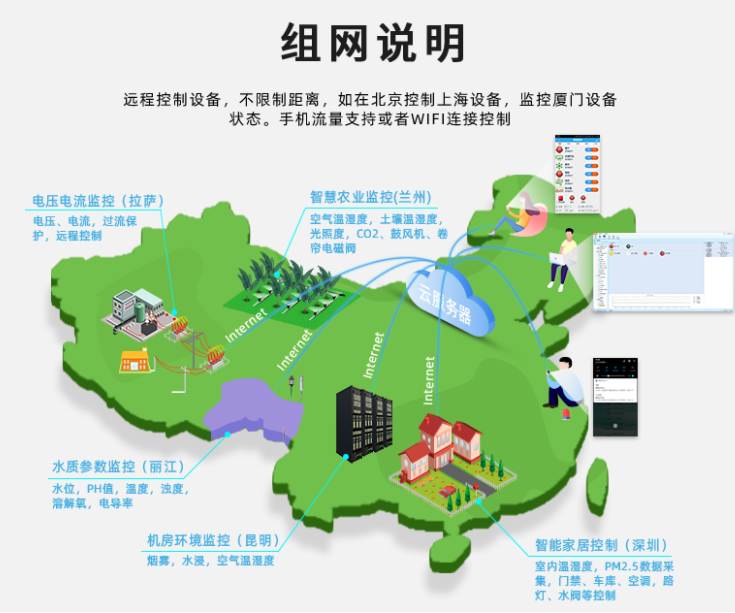 網(wǎng)口PLC不受地理限制，根據(jù)網(wǎng)絡(luò)遠(yuǎn)程控制