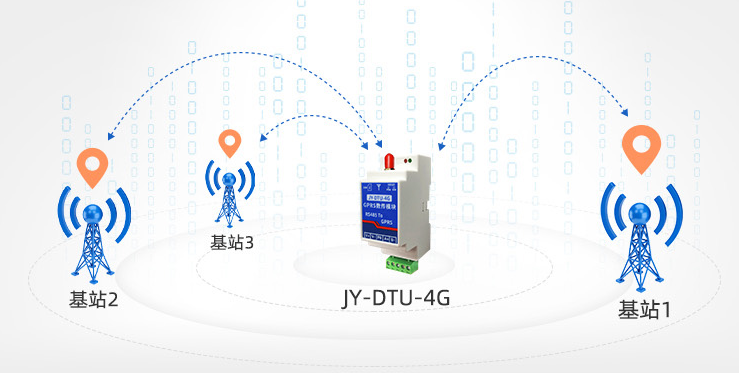 由于TCP/UDP通信連接已經(jīng)建立，可以進行數(shù)據(jù)雙向通信