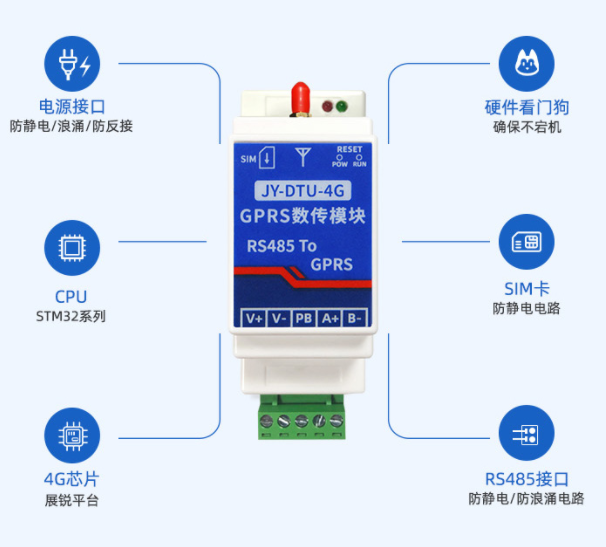 聚英電子JY-DTU-4G，多種功能
