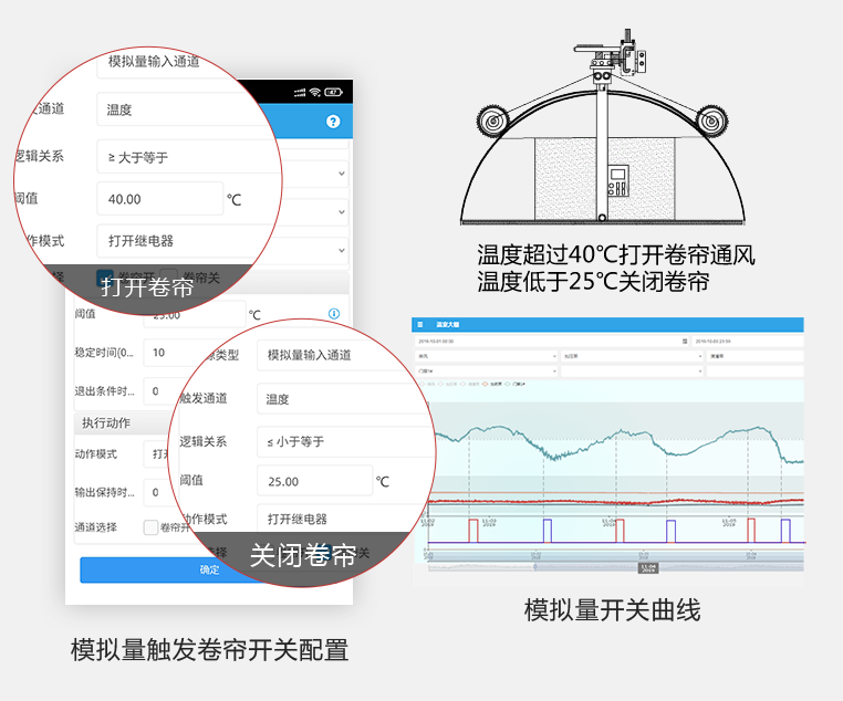 云平臺(tái)組態(tài)場(chǎng)景、自動(dòng)控制