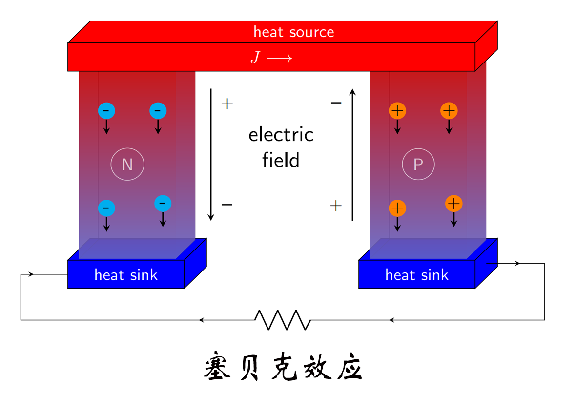 熱電偶測(cè)溫，賽貝克效應(yīng)