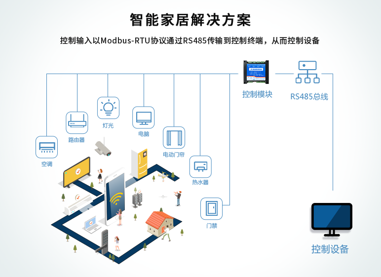 聚英繼電器模塊，智能家居解決方案