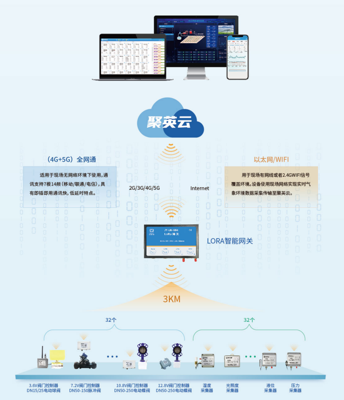 多款球閥，擴展性強