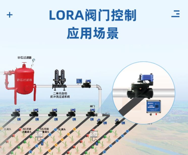 LORA閥門(mén)控制應(yīng)用場(chǎng)景