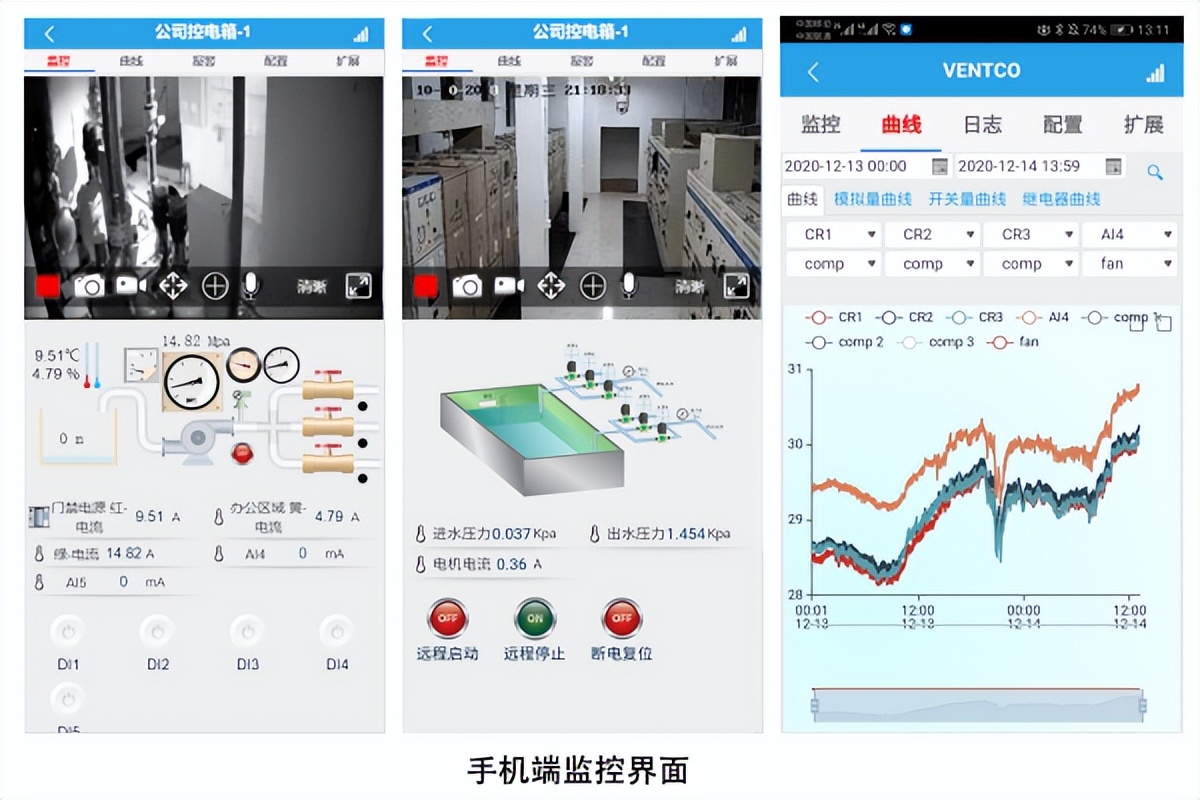 手機(jī)端遠(yuǎn)程監(jiān)測(cè)、控制