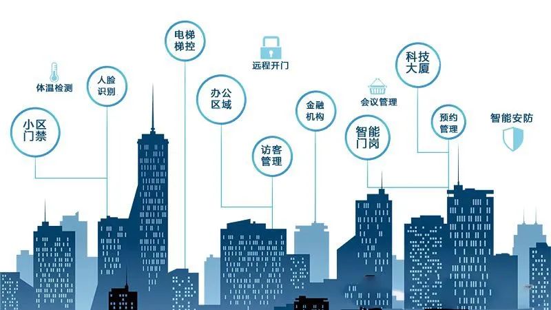 權(quán)限分級(jí)，辦公無(wú)紙化