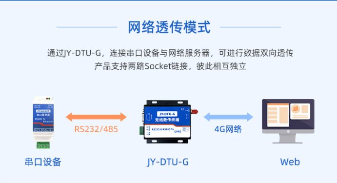 網(wǎng)絡透傳