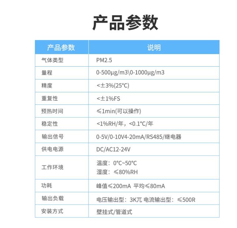 空氣質量傳感器產品參數(shù)