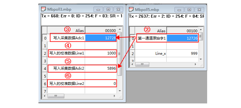  CZ1000GN稱(chēng)重變送模塊應(yīng)用