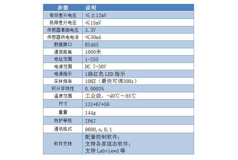 CZ1000GN稱(chēng)重變送模塊參數(shù)