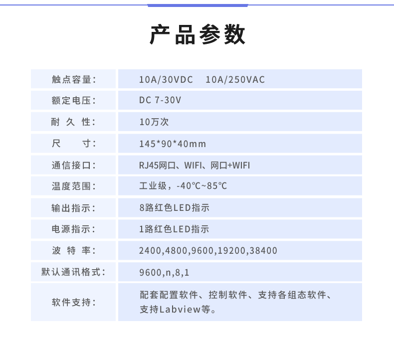 DAM-0816D 工業(yè)級網(wǎng)絡控制模塊產品參數(shù)