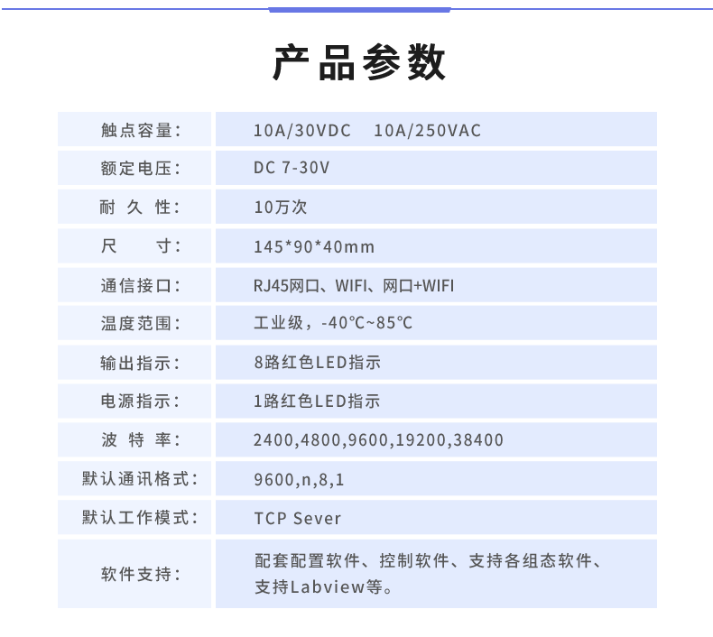DAM-0816A 工業(yè)級網絡控制模塊產品參數