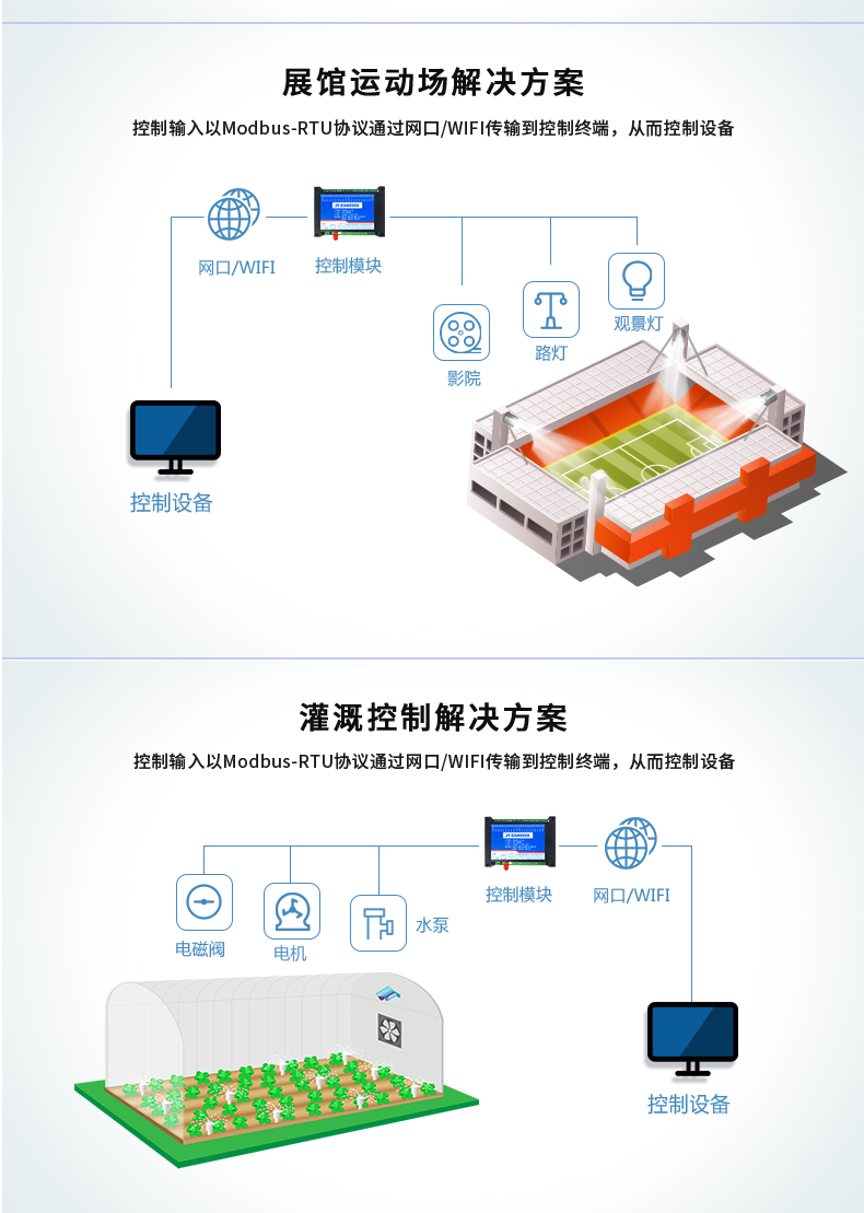 DAM-0816A 工業(yè)級網絡數采控制器應用場景