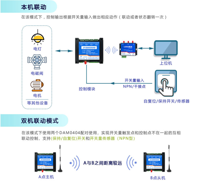 本機聯(lián)動，雙機聯(lián)動模式