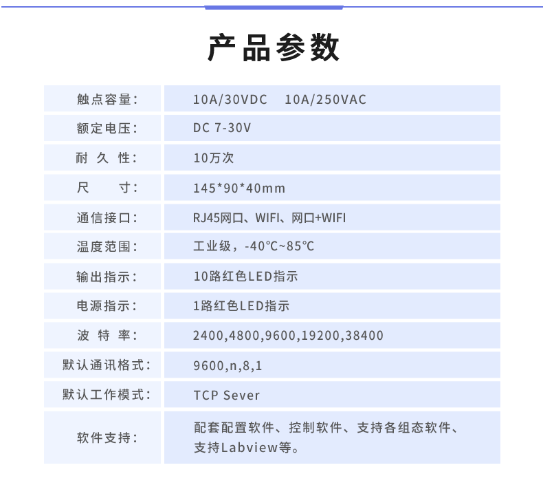 DAM-1012A 工業(yè)級網(wǎng)絡數(shù)采控制器產(chǎn)品參數(shù)