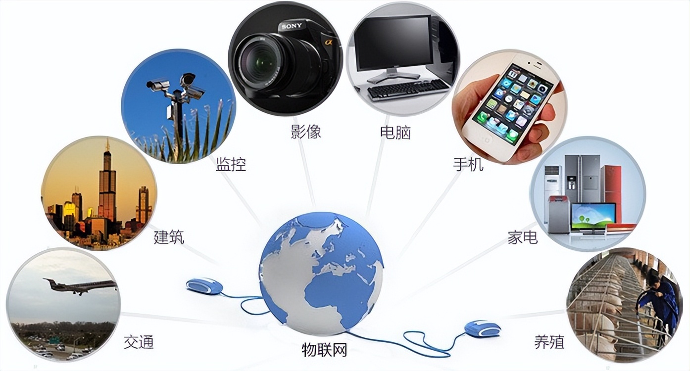 【聚英電子】傳感網(wǎng)與物聯(lián)網(wǎng)有區(qū)別嗎？