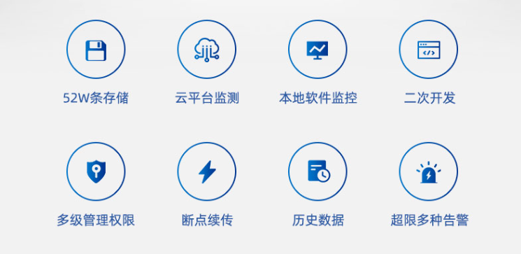 聚英 機(jī)房動力環(huán)境監(jiān)控系統(tǒng)