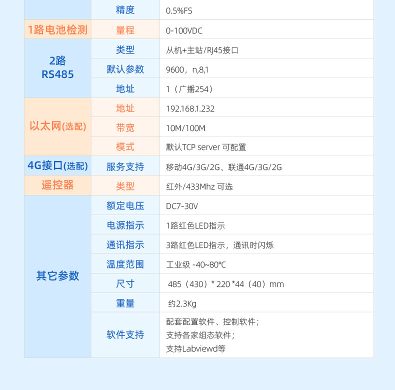 機房動環(huán)監(jiān)控系統(tǒng)產(chǎn)品參數(shù)