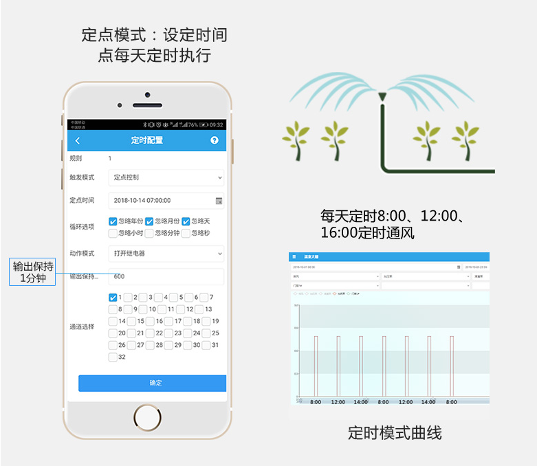 定時循環(huán)，全自動化執(zhí)行