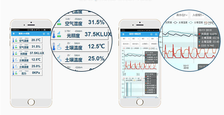 　多端數(shù)據(jù)控制、查看