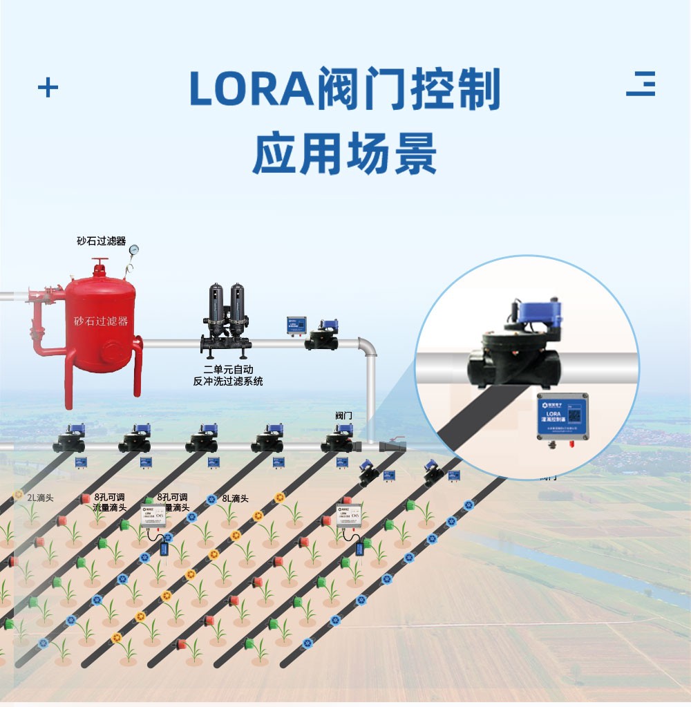 LORA 閥門控制應(yīng)用場(chǎng)景