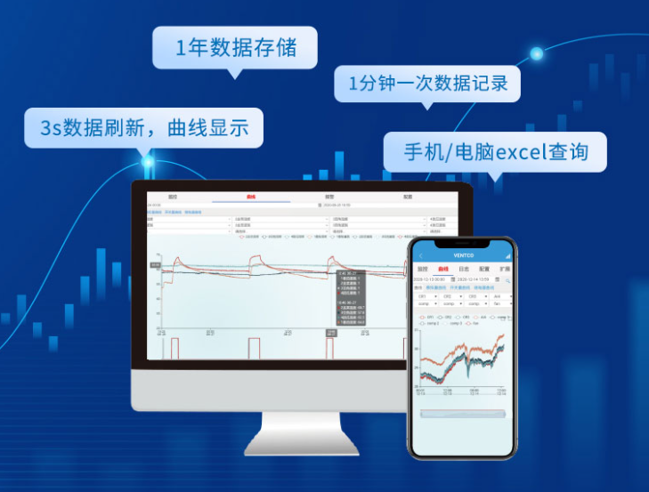 農(nóng)業(yè)氣象站，配合聚英云平臺(tái)，3s刷新，免費(fèi)存儲(chǔ)1年