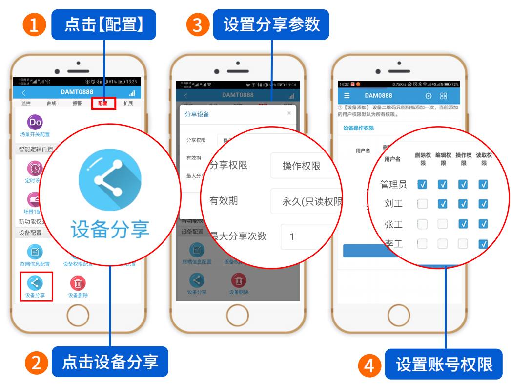 多賬號、多權(quán)限