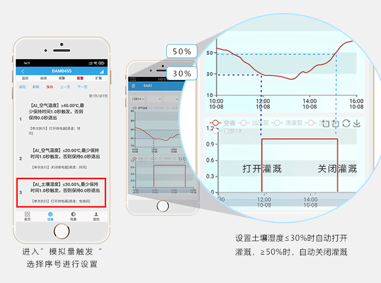 手機遠(yuǎn)程智能灌溉