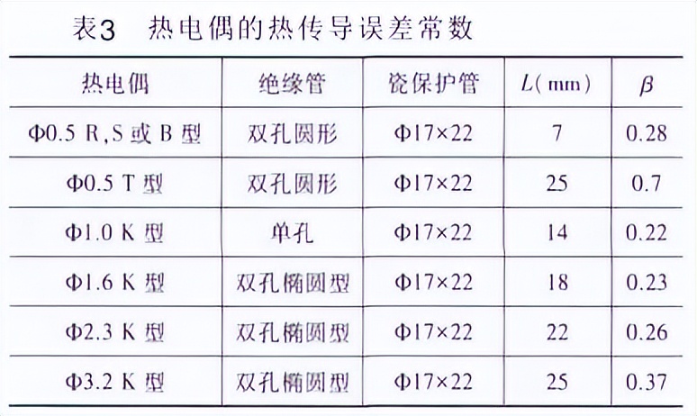 熱電偶熱傳導誤差常數